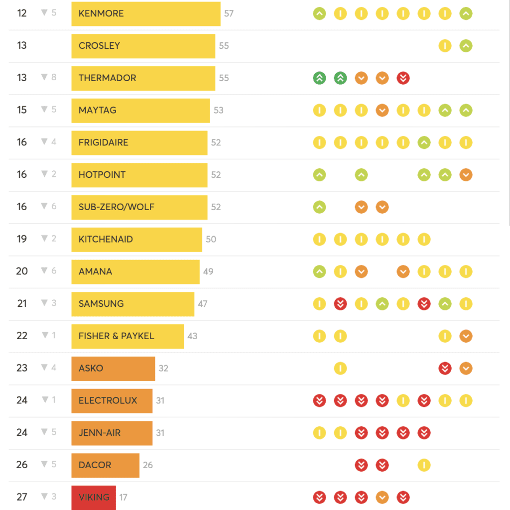 CR Appliance Reliability Graph